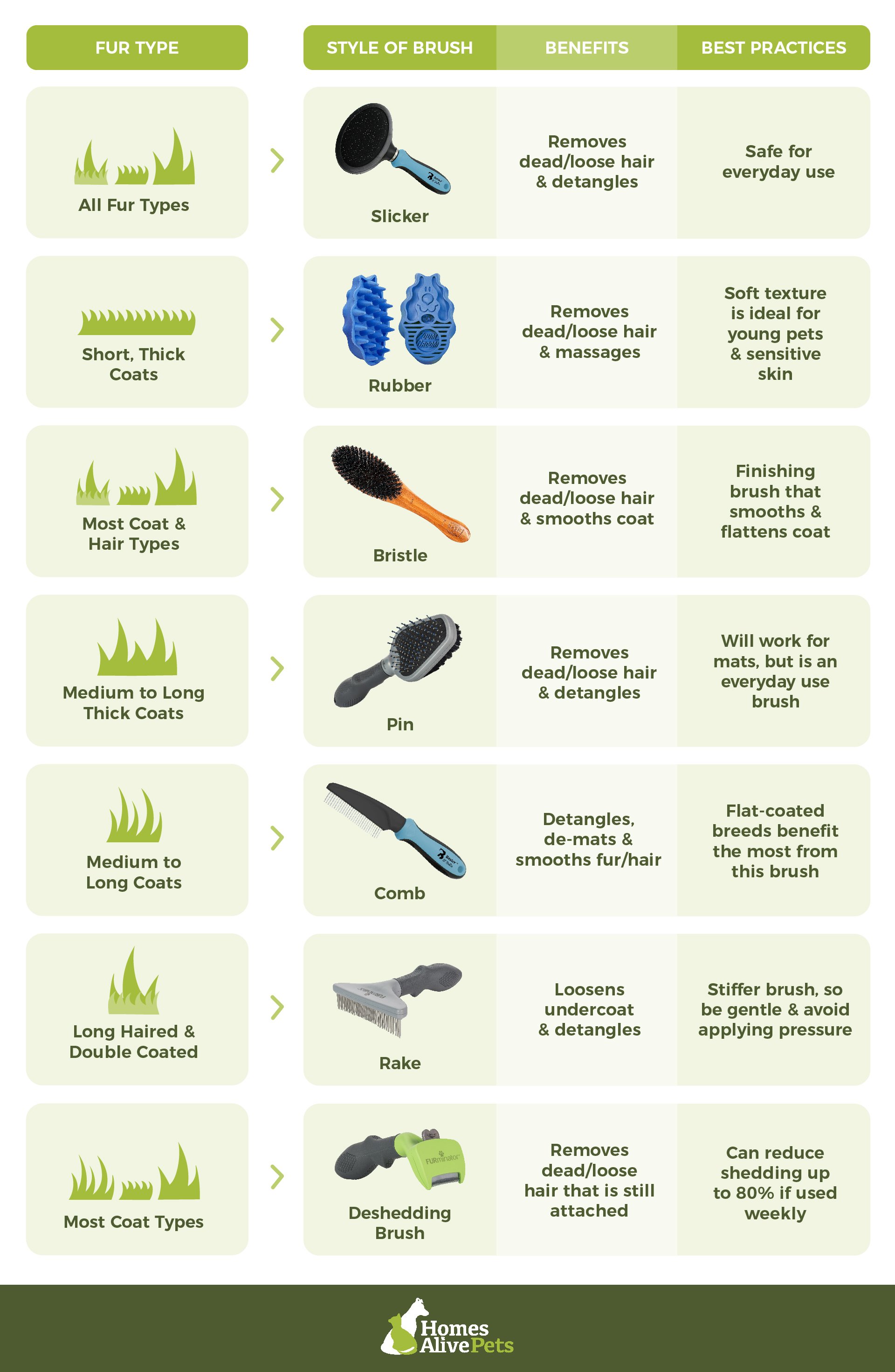 Dog brush types hotsell